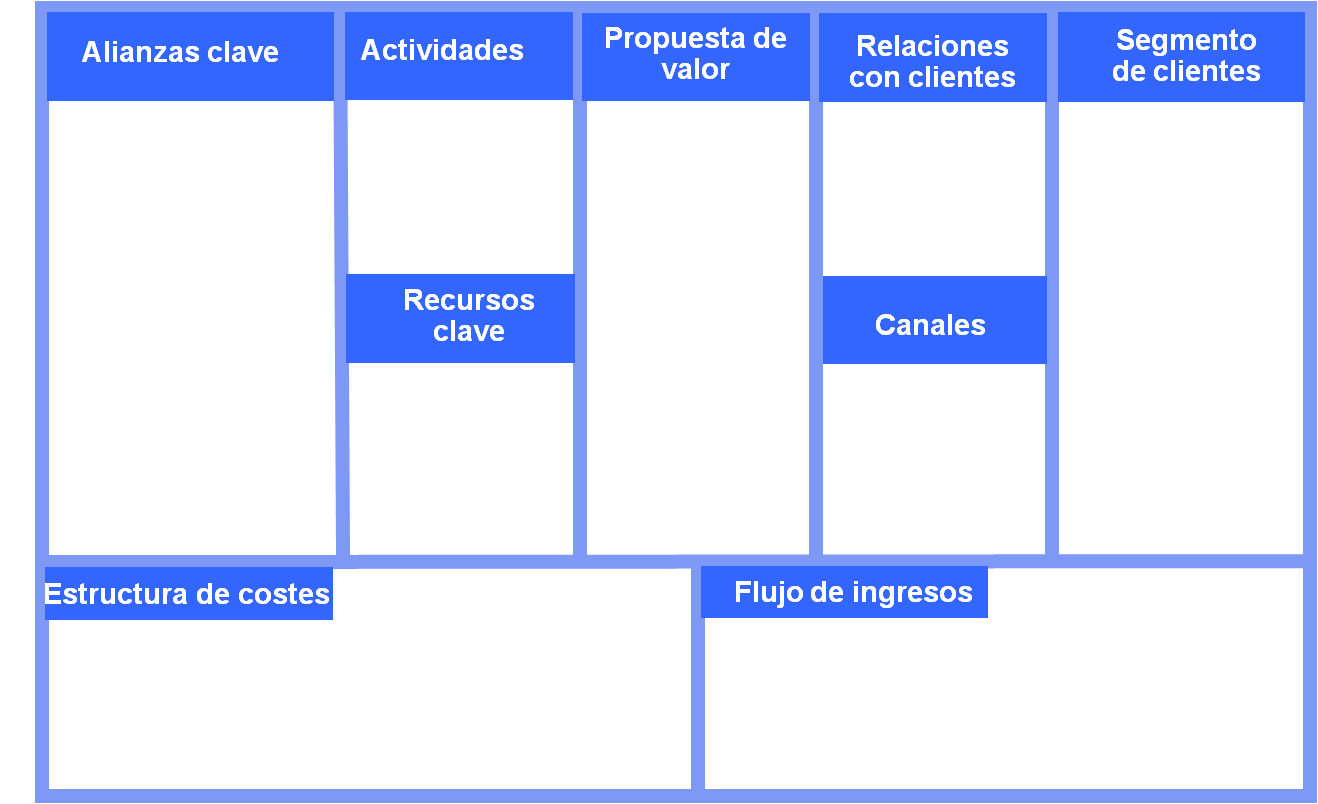 Canvas o Lienzo